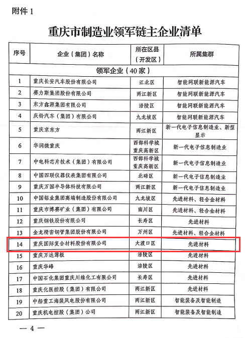 喜訊！雲天化國際複材入選重慶市制造業領軍企業